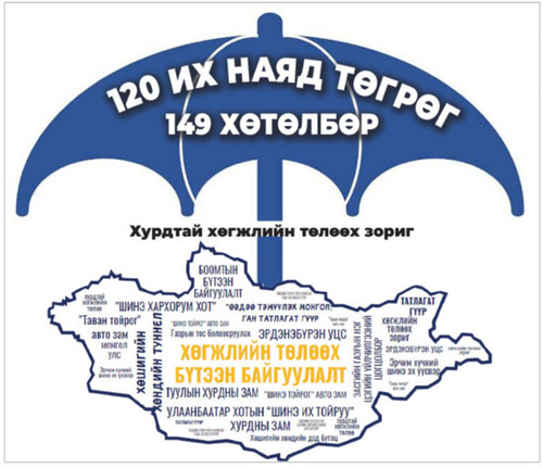 Чанаргүй зээлд даатгалын тогтолцоо чухал